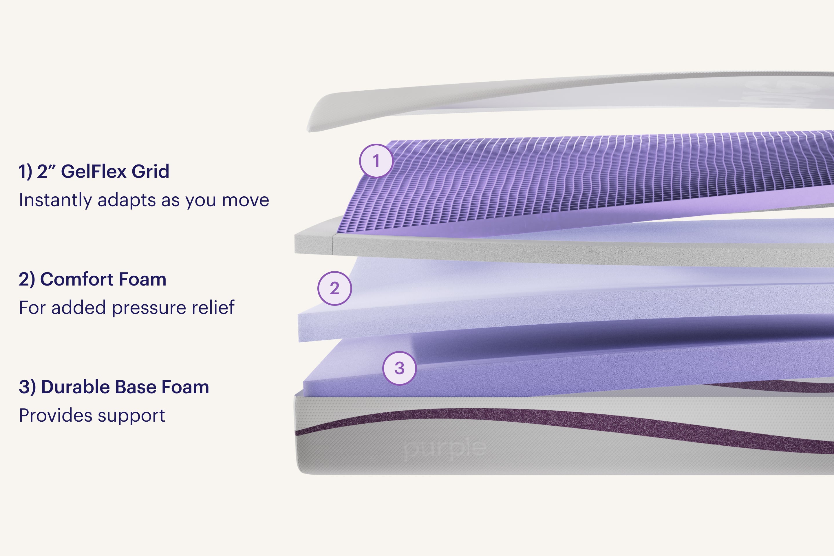 The Purple mattress exploded view details