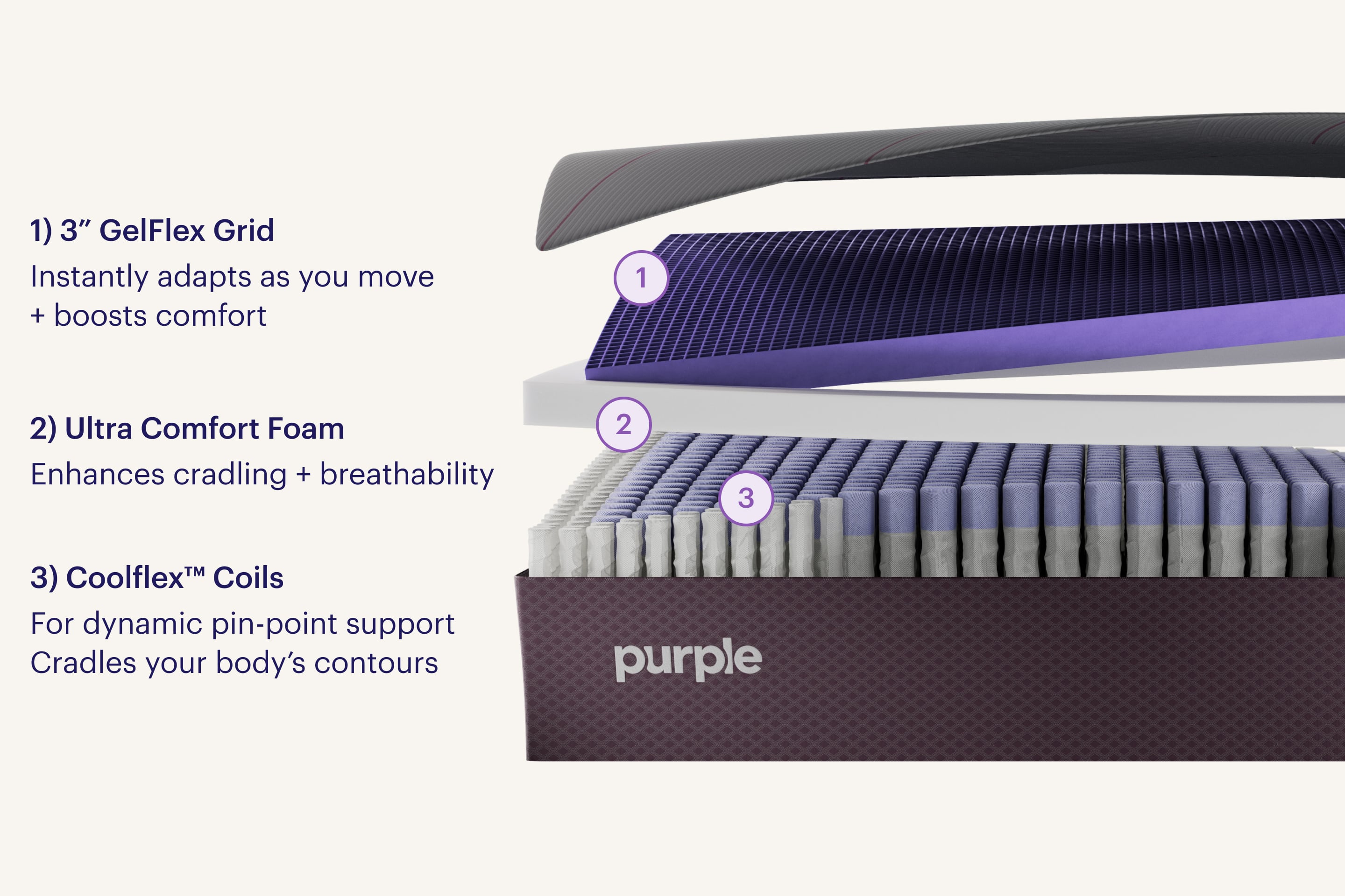 RestorePremier mattress exploded view details