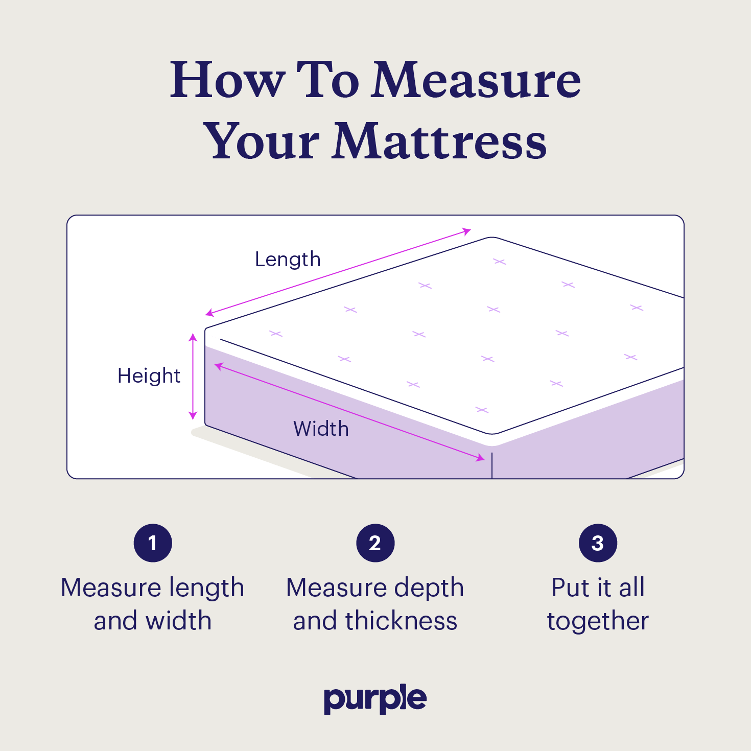 A graphic explaining how to mattress mattress length, width, and height before buying a comforter.