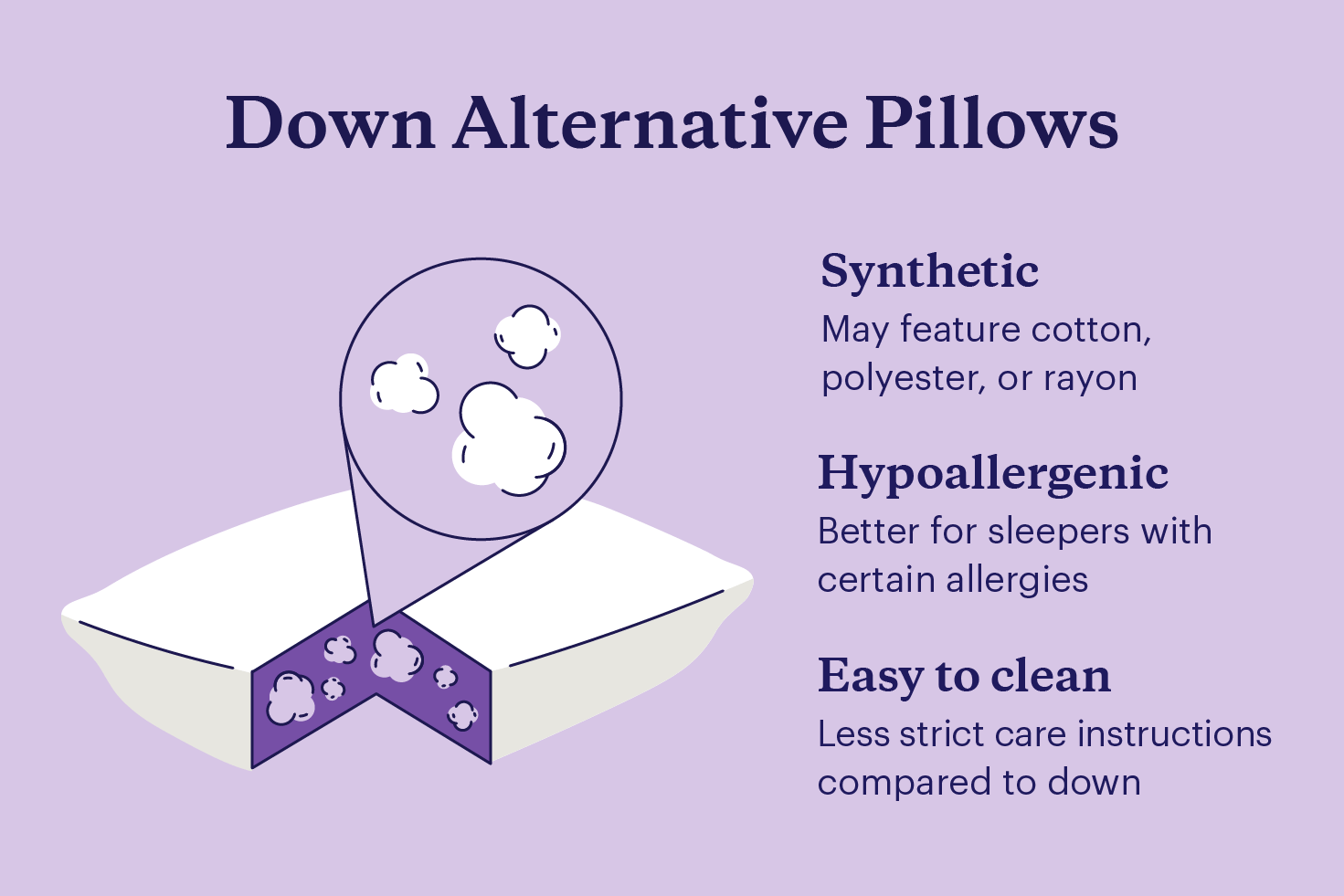The components and features of a down alternative pillow.