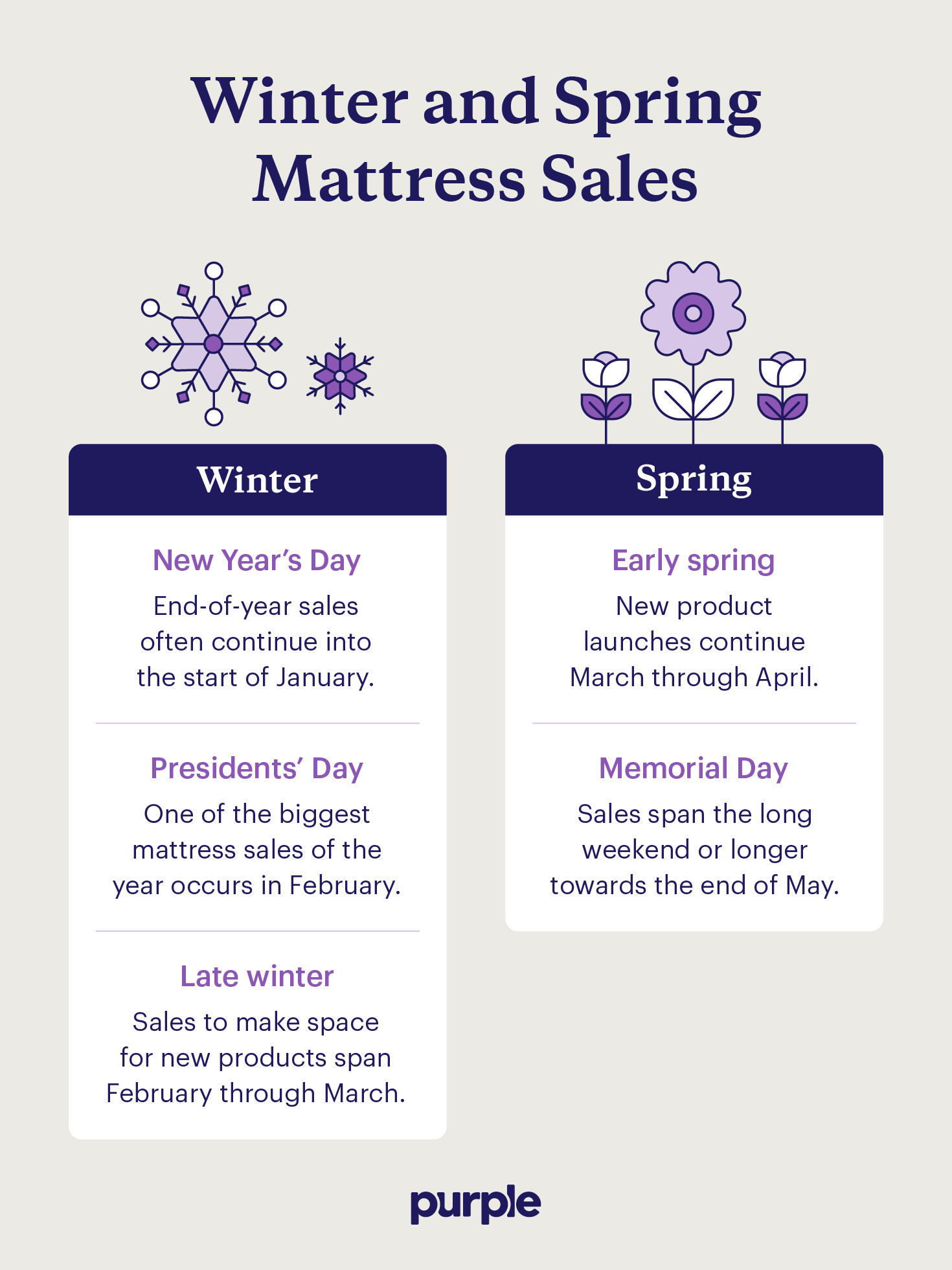 Five mattress sales events that occur in the first half of the year.