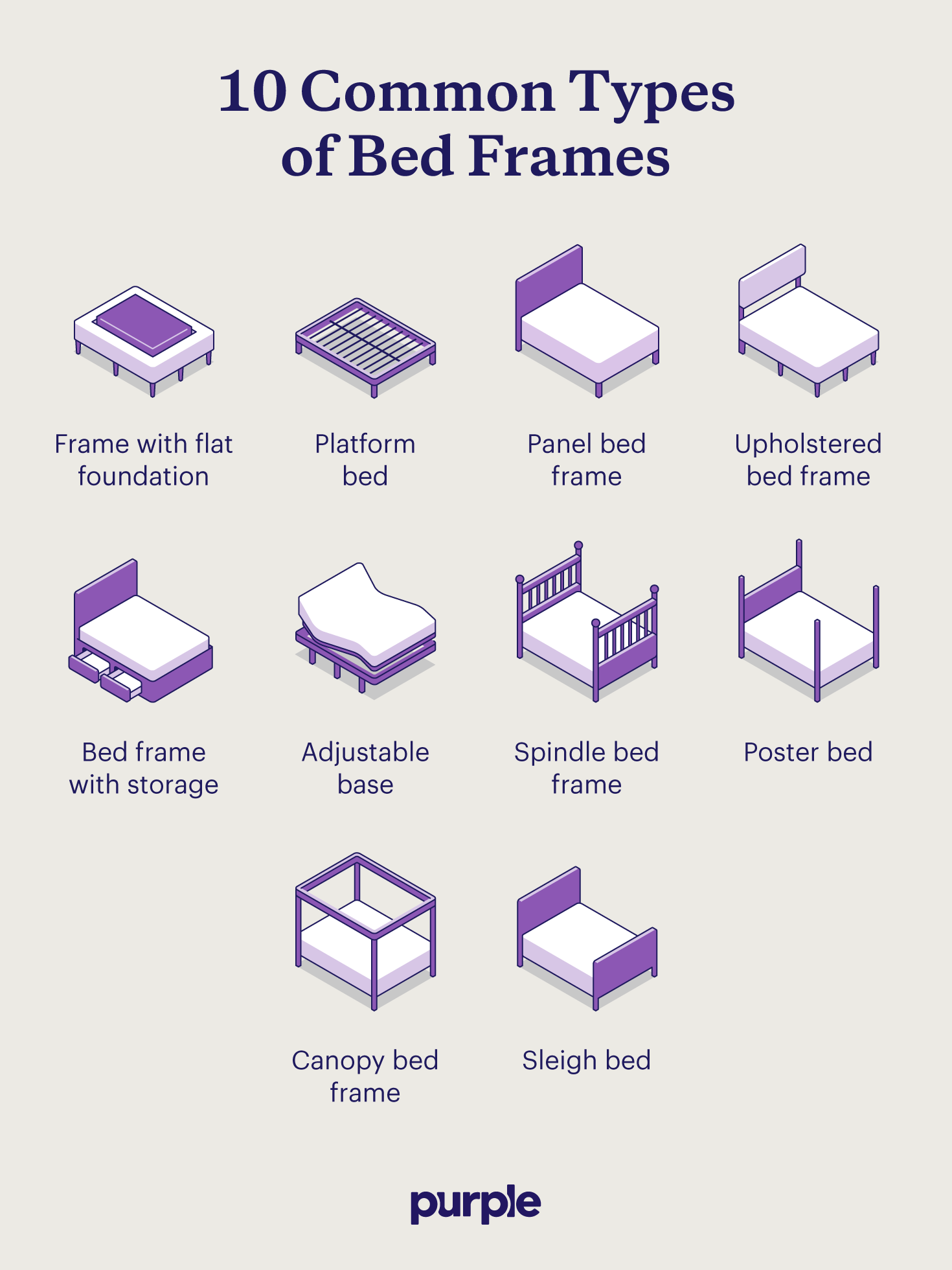 Illustrations of 10 common types of bed frames.