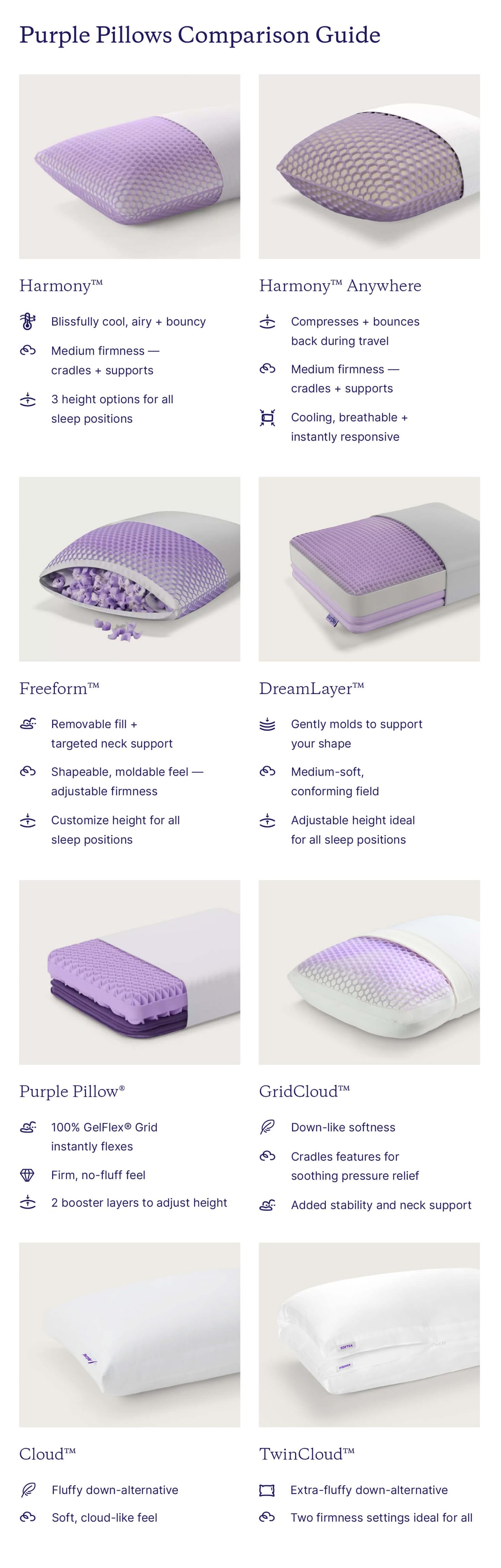 Depictions and descriptions of key features for all 8 pillows from Purple.