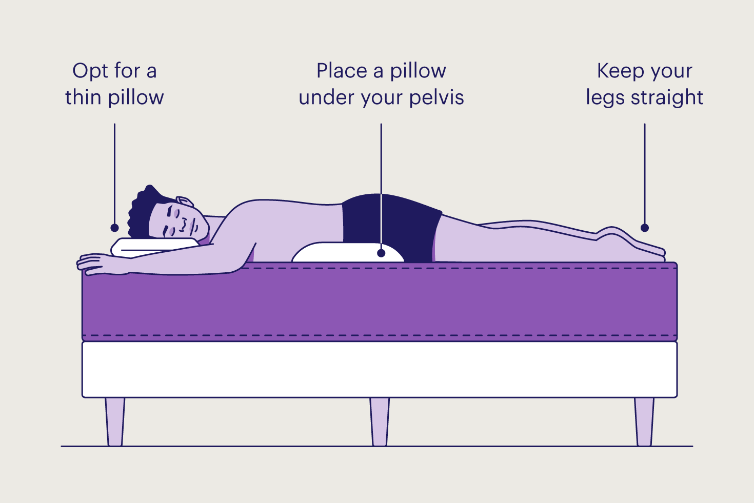 Illustration of a stomach sleeper with a pillow under their pelvis, a thin pillow under their head, and their legs straight.
