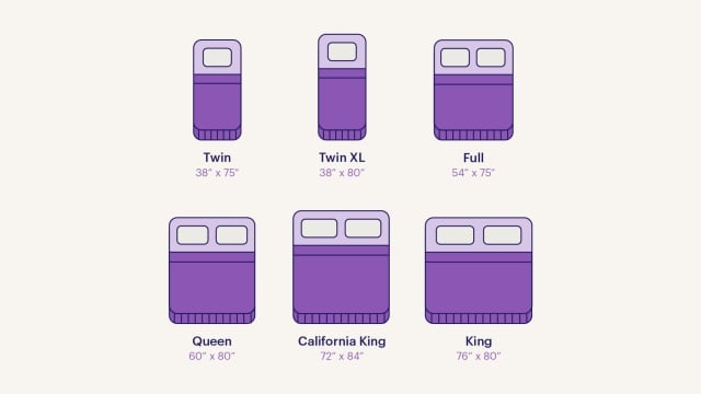  A comparison of six standard bed sizes with dimensions.
