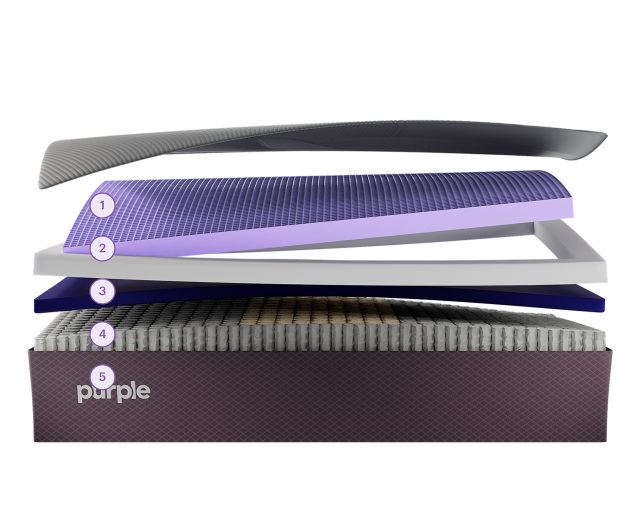 RestorePlus Mattress Layers