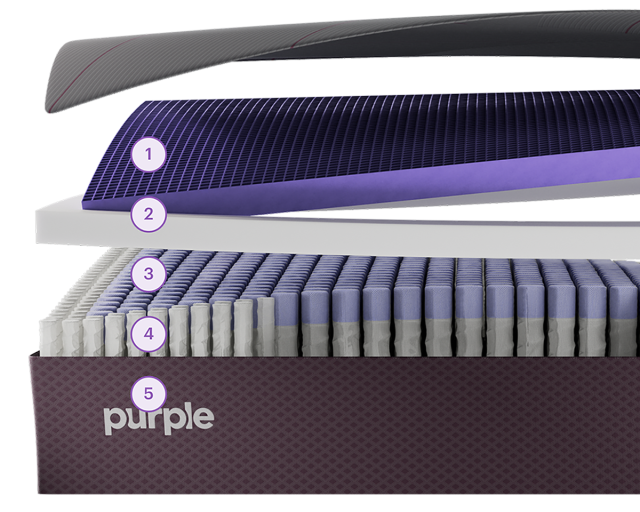 RestorePremier Mattress Layers